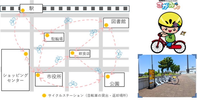 シェアサイクルってどんなサービス?のイメージ画像
