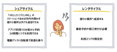シェアサイクルとレンタサイクルの違い