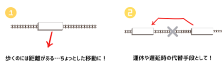 歩くのには距離がある、ちょっとした移動に!公共交通機関の運休や遅延時の代替手段として!