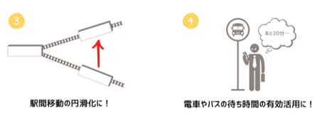 駅間移動の円滑化に!電車やバスの待ち時間の有効活用に!