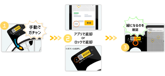 1.手動でガチャン。2.アプリで返却かロックで返却。3.緑になるのを確認。