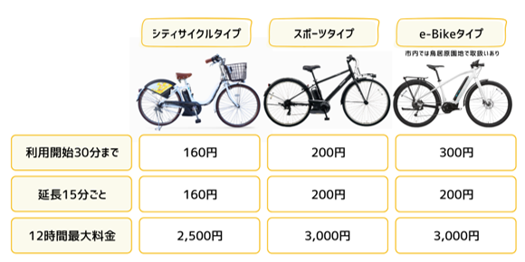 利用料金一覧表