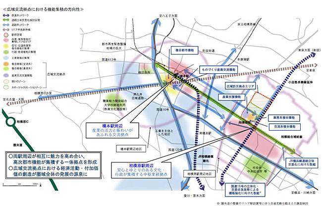 図：広域交流拠点における機能集積の方向性を示した図