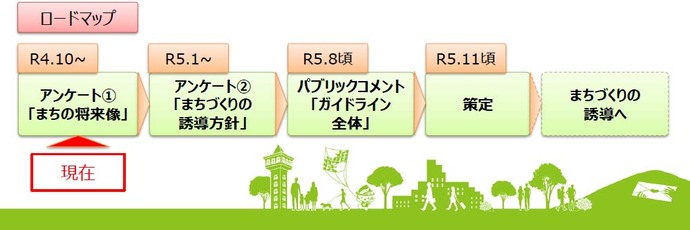 図：橋本駅南口の「まちづくりガイドライン」