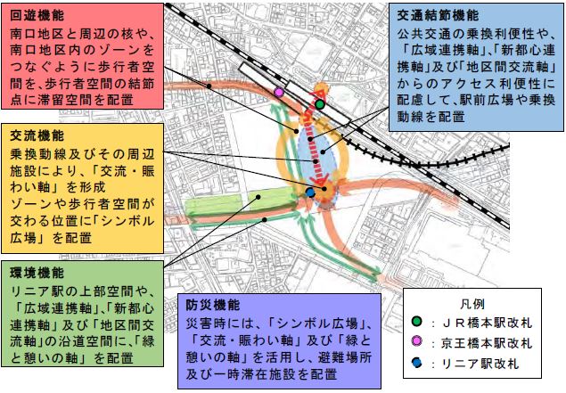 機能配置イメージ