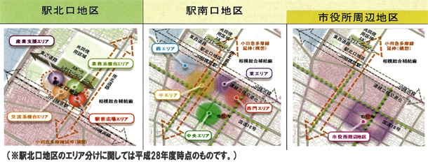 イメージ図：まちづくりにおける重点整備地区