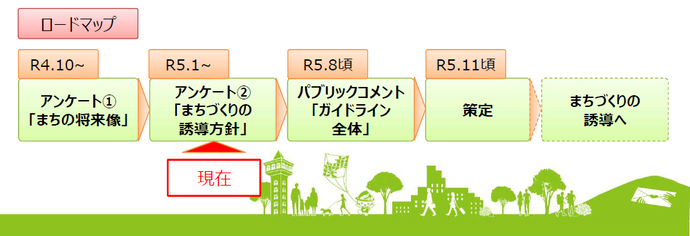 図：橋本駅南口の「まちづくりガイドライン」