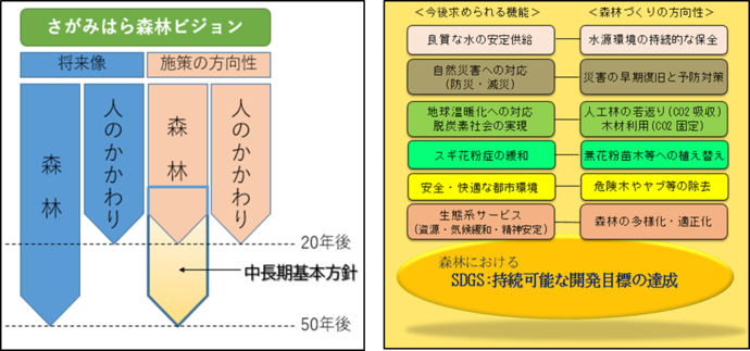 説明図