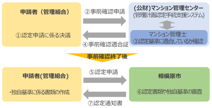 流れ図　画像