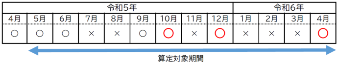 算定例1　画像