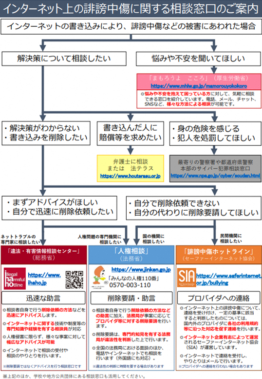 インターネット上の誹謗中傷に関する相談窓口のご案内