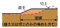 標高差30cmを超える盛土又は切土をする土地の部分の面積が500平方メートルを超えるもの((1)~(4)を除く) イメージ