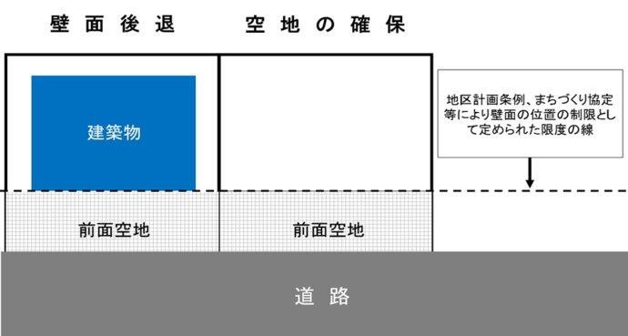 説明図