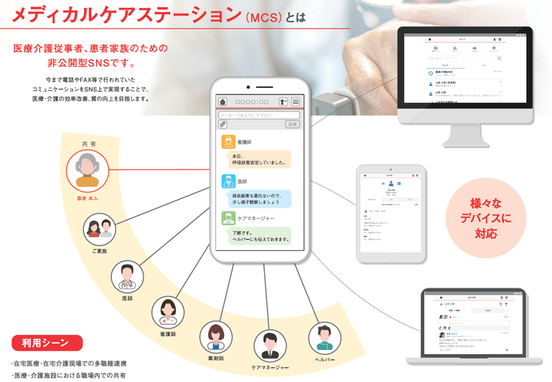 メディカルケアステーション（MCS）とは　画像