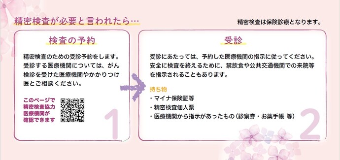 予約、受診　流れ