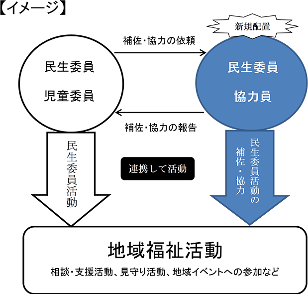 イメージ