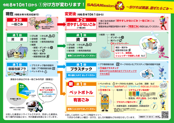 事前周知チラシ　裏面