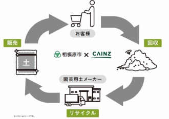 仕組み図解