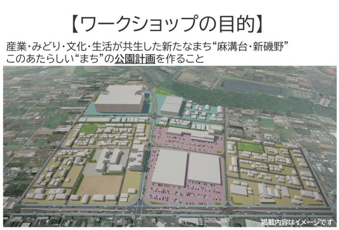 ワークショップの目的　産業・みどり・文化・生活が共生した新たなまち「麻溝台・新磯野」このあたらしい「まち」の公園計画を作ること