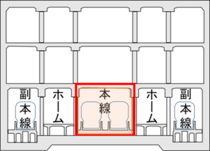 軌道階の図